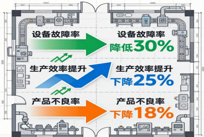 I-unlock ang Code of Efficient Enterprise Operation